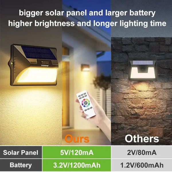 Solar Fence Lights - 9 Colors & RGB with Remote
