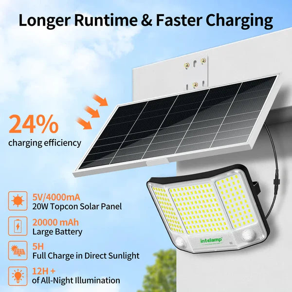 20000mAh 4000LM Linkable Solar Flood Light with Dual Motion Sensor