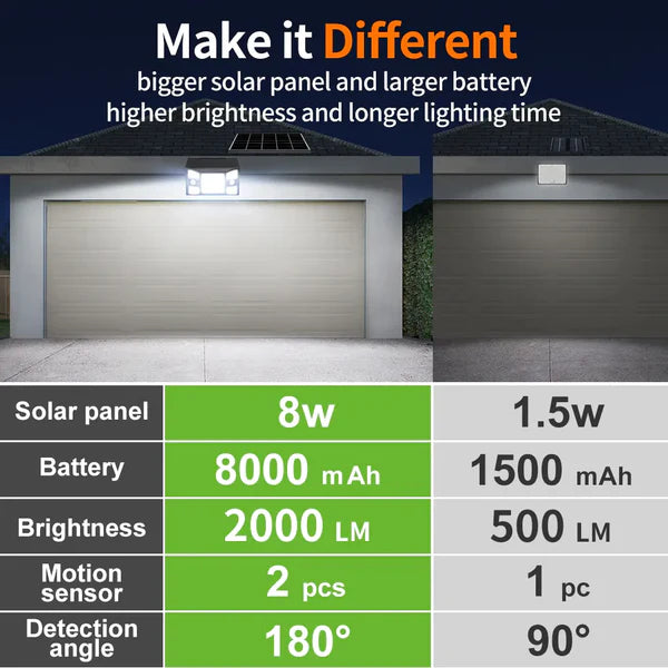 Solar Flood Light with Separate Solar Panel & Dual Motion Sensors