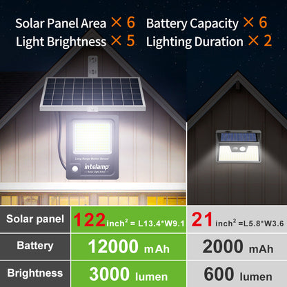 3000LM Linkable Solar Flood Light with Motion Sensor