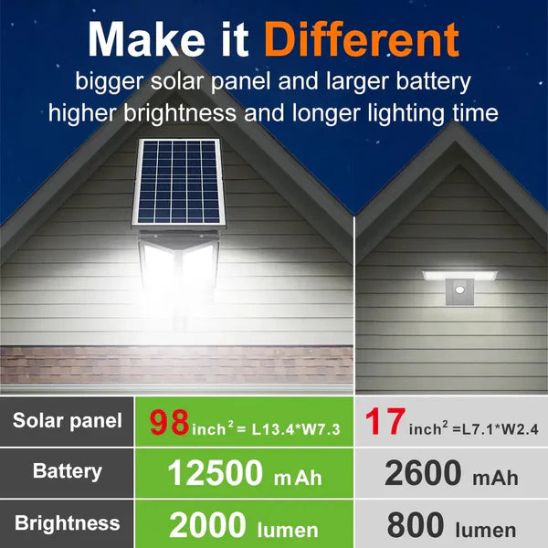 3000LM Solar Street Light with Linkable Dual Motion Sensors