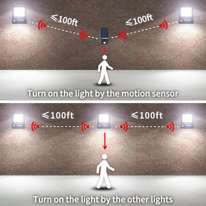 3000LM Linkable Solar Flood Light with Motion Sensor