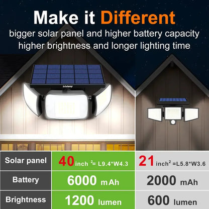3-Head Solar Flood Light with Motion Sensor & 270° Angle Lighting