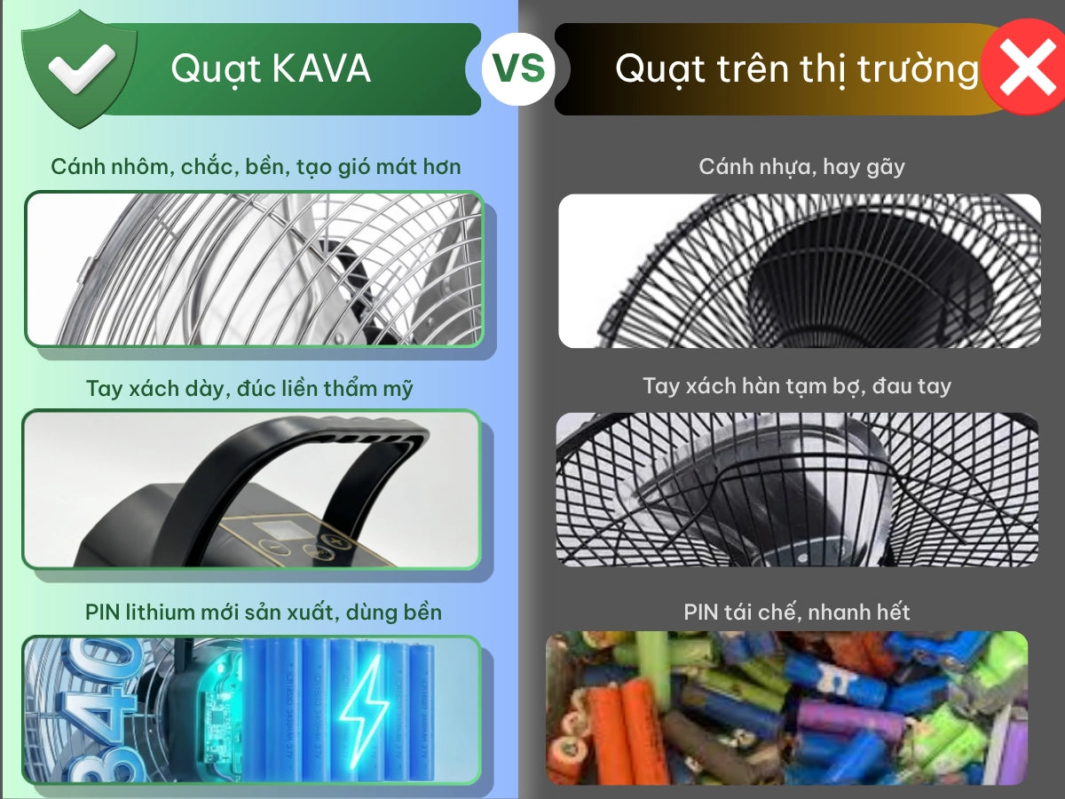 Công nghệ Pin Lithium NMC & chất liệu hoàn thiện vượt trội